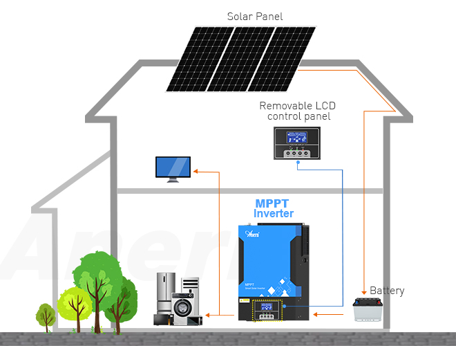 16S 48V 200A Auto solar household smart BMS inverter